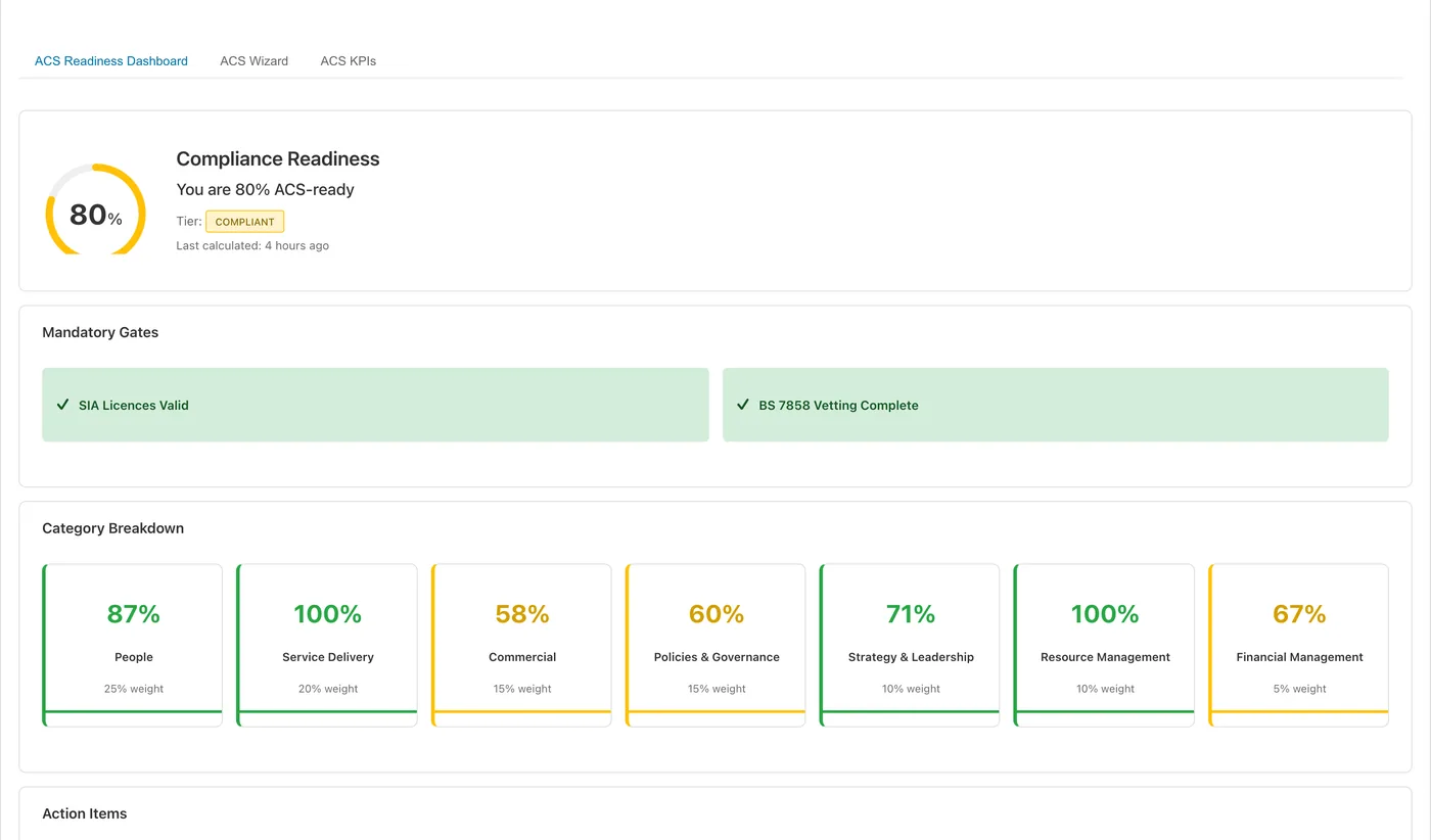 Compliance module ACS readiness dashboard with a score and a status for each category