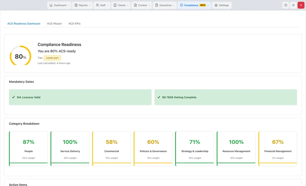 Compliance module ACS readiness dashboard with an overall score and a score for each category