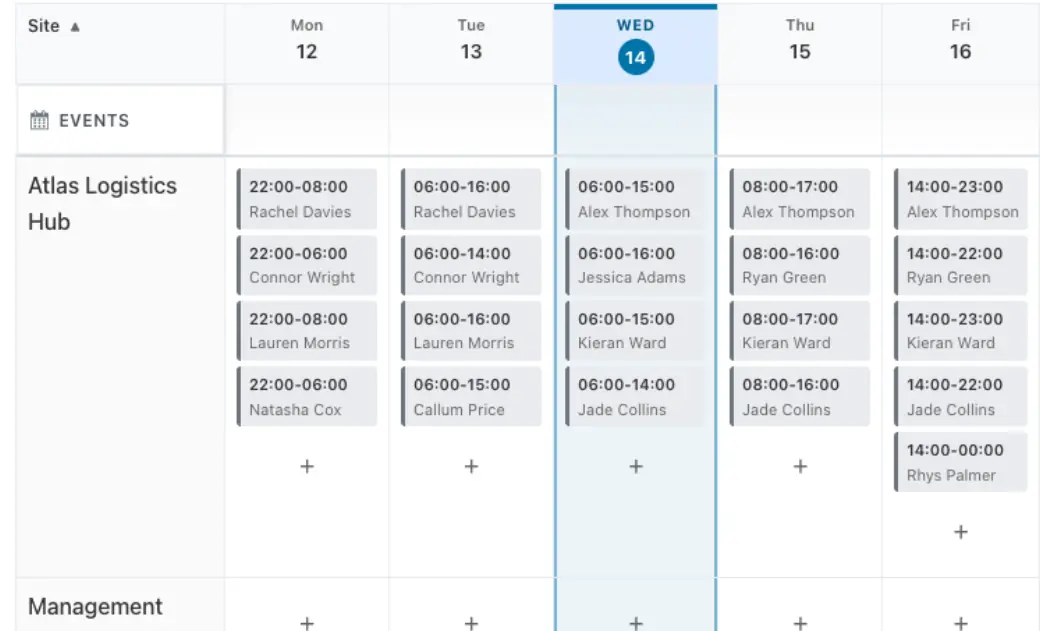 TacDesk rota by site: each guard's shift times for the week at one site