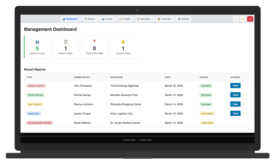 Management Dashboard - Desktop View